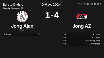 Report: Jong Ajax vs Jong AZ (2024-05-10)