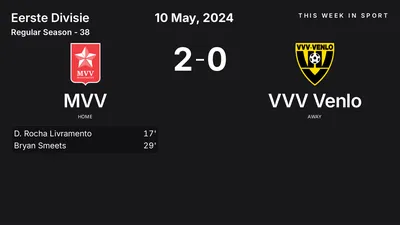 Report: MVV vs VVV Venlo (2024-05-10)