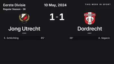 Report: Jong Utrecht vs Dordrecht (2024-05-10)