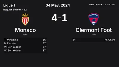 Report: Monaco vs Clermont Foot (2024-05-04)