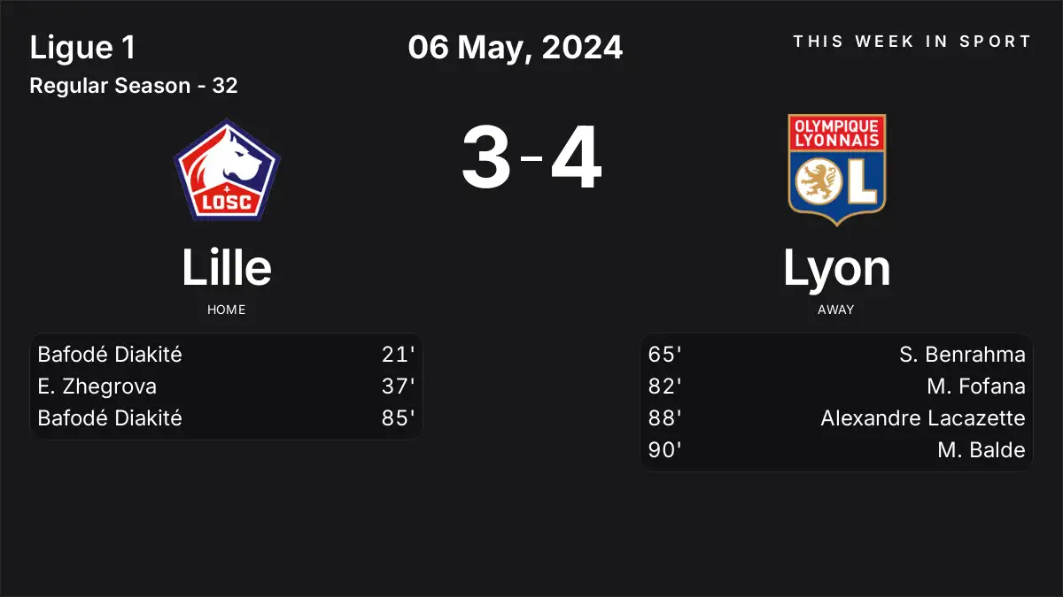 Report: Lille vs Lyon (2024-05-06)