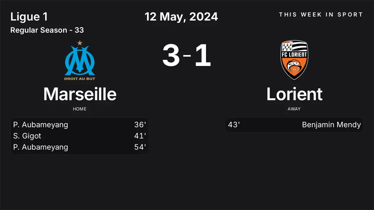 Report: Marseille vs Lorient (2024-05-12)