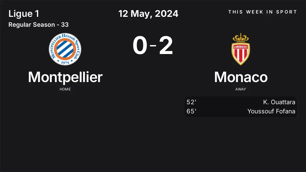 Report: Montpellier vs Monaco (2024-05-12)