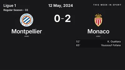 Report: Montpellier vs Monaco (2024-05-12)