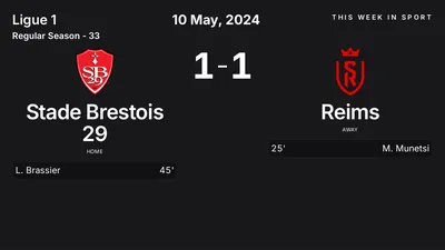 Report: Stade Brestois 29 vs Reims (2024-05-10)