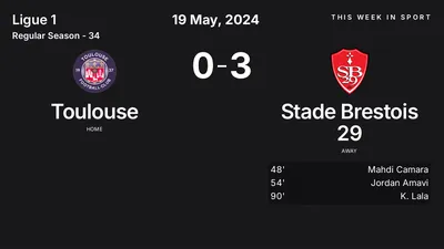 Report: Toulouse vs Stade Brestois 29 (2024-05-19)