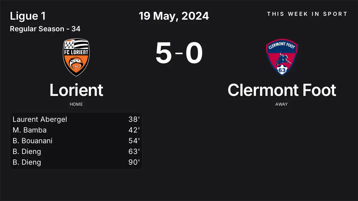 Report: Lorient vs Clermont Foot (2024-05-19)