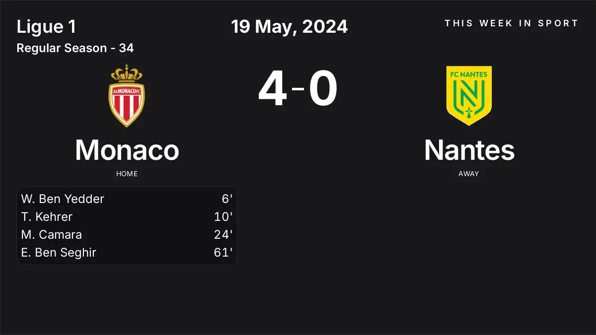 Report: Monaco vs Nantes (2024-05-19)