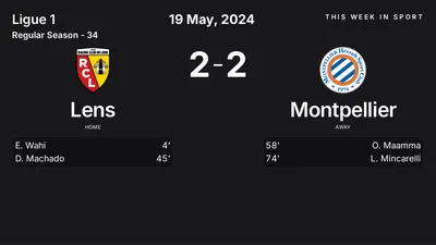 Report: Lens vs Montpellier (2024-05-19)