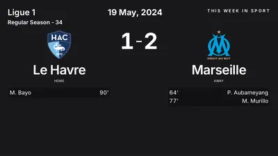 Report: Le Havre vs Marseille (2024-05-19)