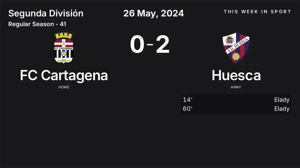 Report: FC Cartagena vs Huesca (2024-05-26)