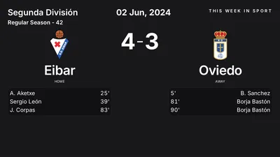 Report: Eibar vs Oviedo (2024-06-02)