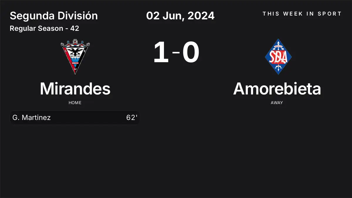 Report: Mirandes vs Amorebieta (2024-06-02)