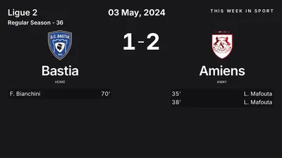 Report: Bastia vs Amiens (2024-05-03)