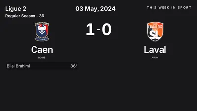 Report: Caen vs Laval (2024-05-03)