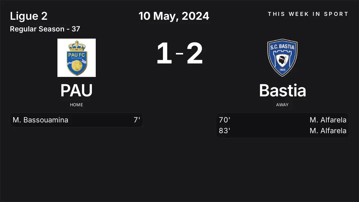 Report: PAU vs Bastia (2024-05-10)