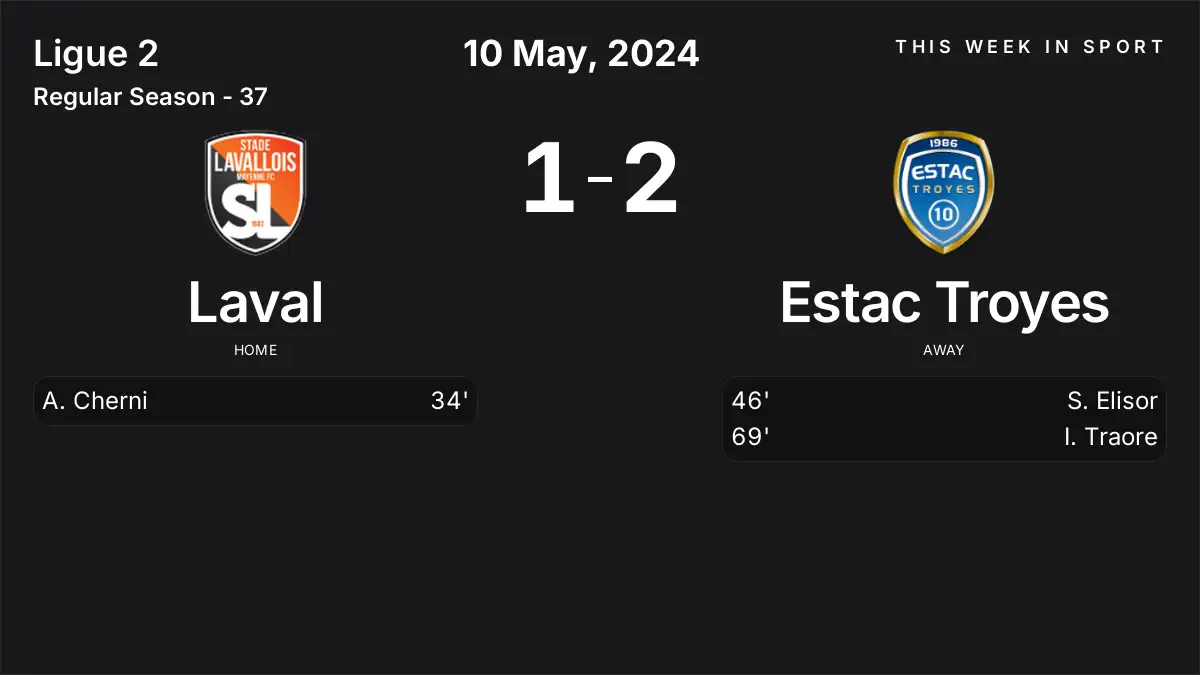 Report: Laval vs Estac Troyes (2024-05-10)