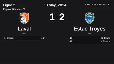 Report: Laval vs Estac Troyes (2024-05-10)