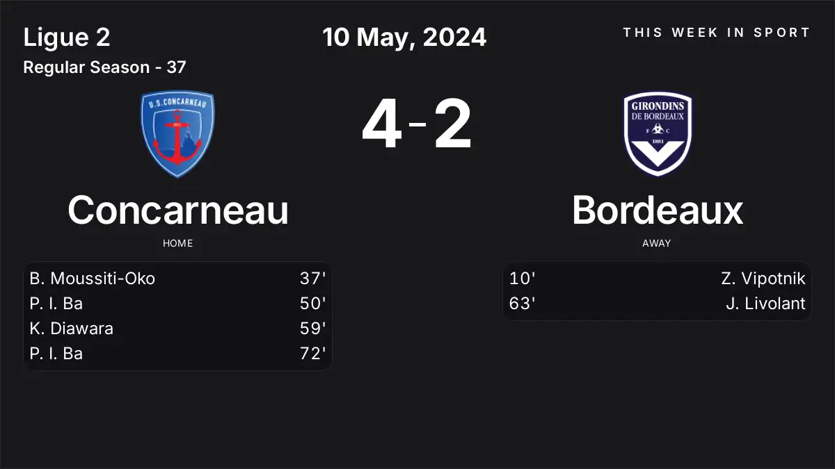 Report: Concarneau vs Bordeaux (2024-05-10)