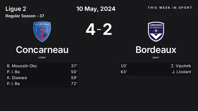 Report: Concarneau vs Bordeaux (2024-05-10)