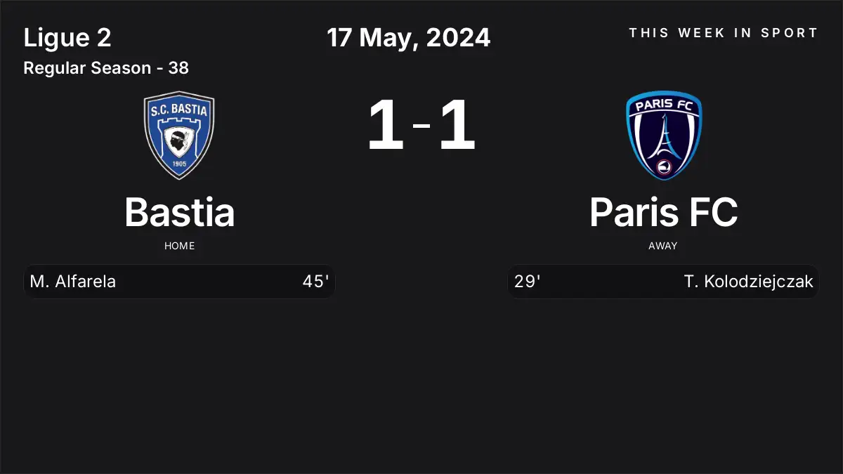 Report: Bastia vs Paris FC (2024-05-17)