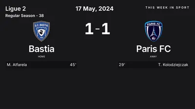 Report: Bastia vs Paris FC (2024-05-17)