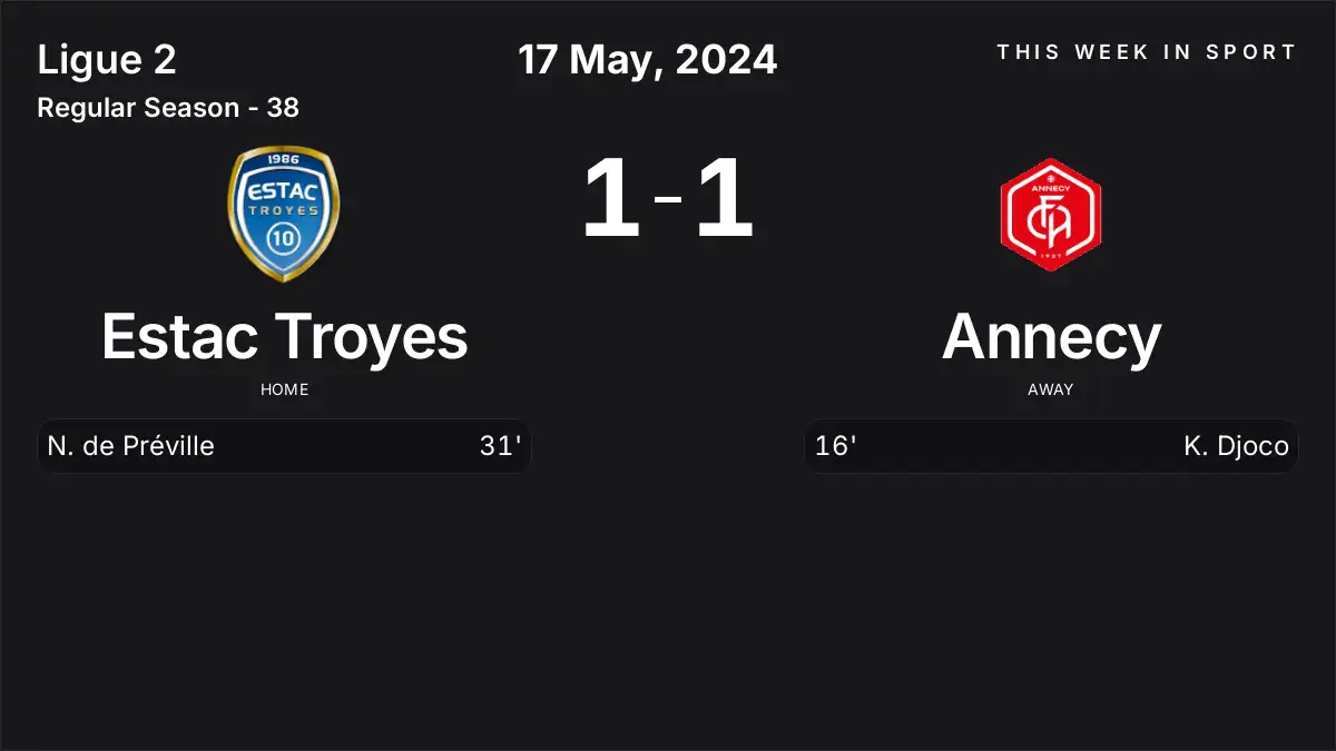Report: Estac Troyes vs Annecy (2024-05-17)