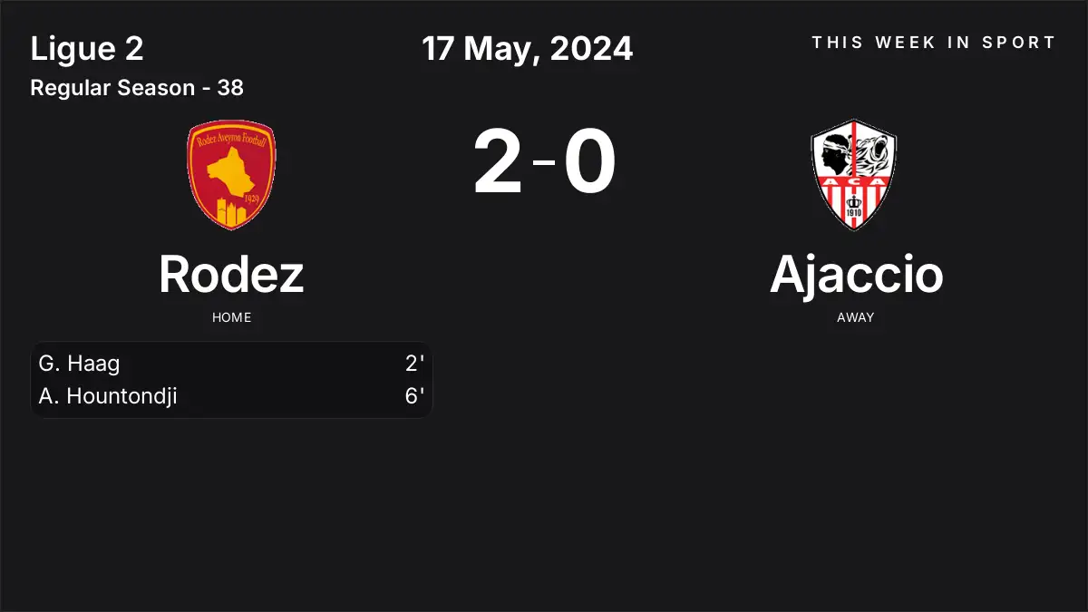 Report: Rodez vs Ajaccio (2024-05-17)