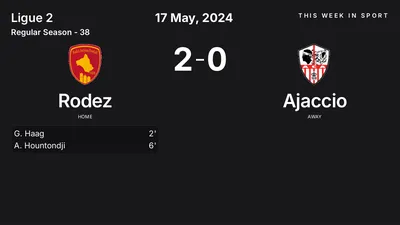 Report: Rodez vs Ajaccio (2024-05-17)