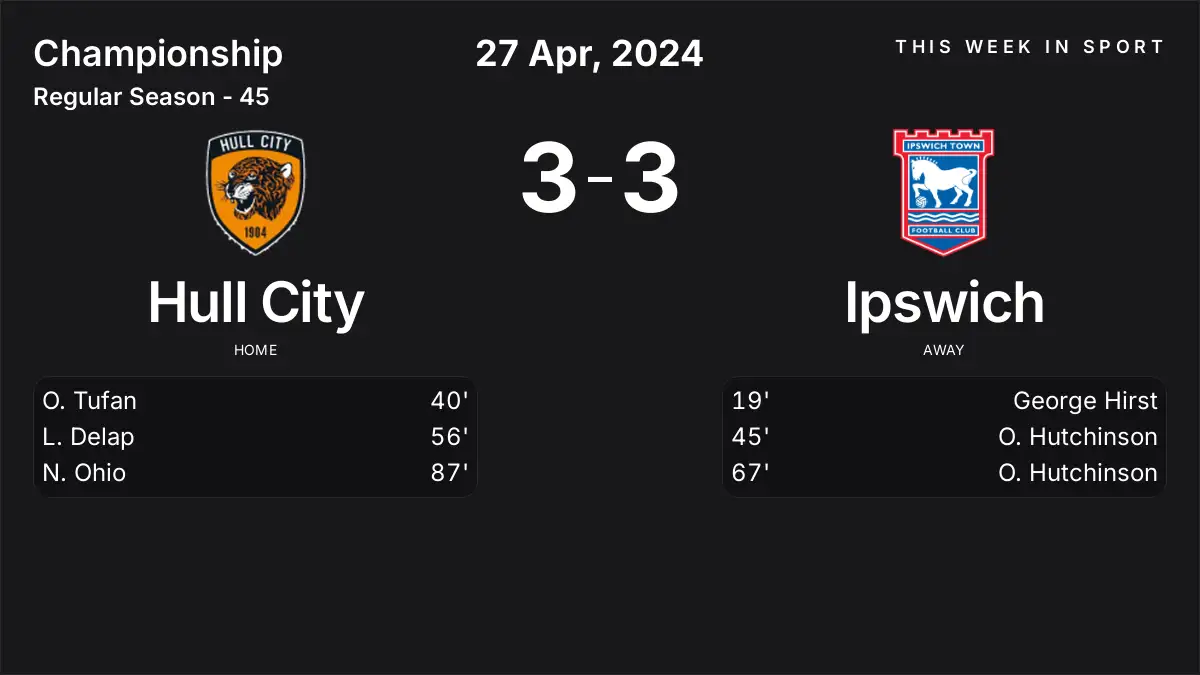 Report: Hull City vs Ipswich (2024-04-27)