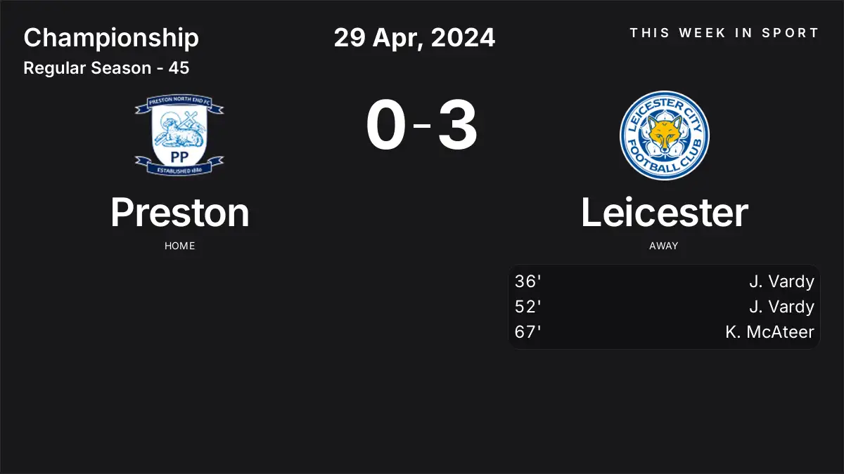 Report: Preston vs Leicester (2024-04-29)