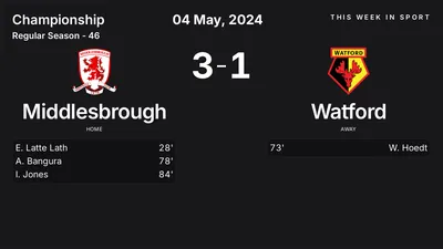 Report: Middlesbrough vs Watford (2024-05-04)
