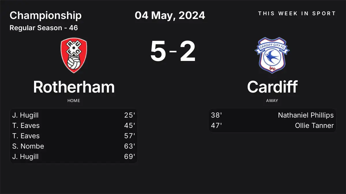 Report: Rotherham vs Cardiff (2024-05-04)