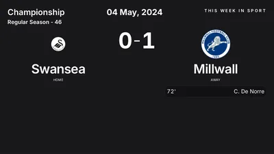 Report: Swansea vs Millwall (2024-05-04)