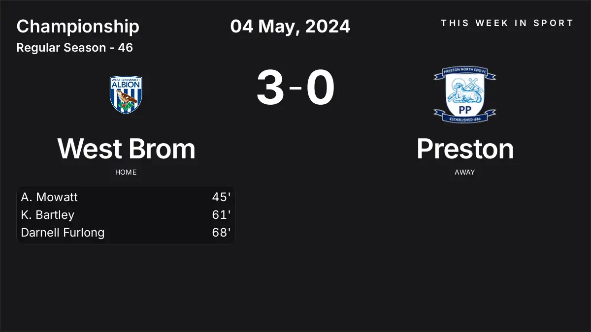 Report: West Brom vs Preston (2024-05-04)