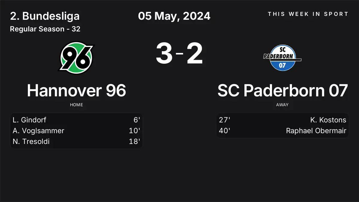 Report: Hannover 96 vs SC Paderborn 07 (2024-05-05)