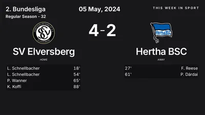 Report: SV Elversberg vs Hertha BSC (2024-05-05)