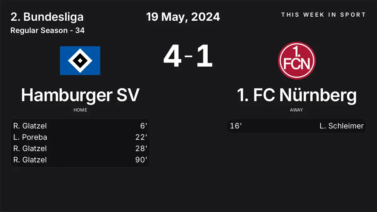 Report: Hamburger SV vs 1. FC Nürnberg (2024-05-19)