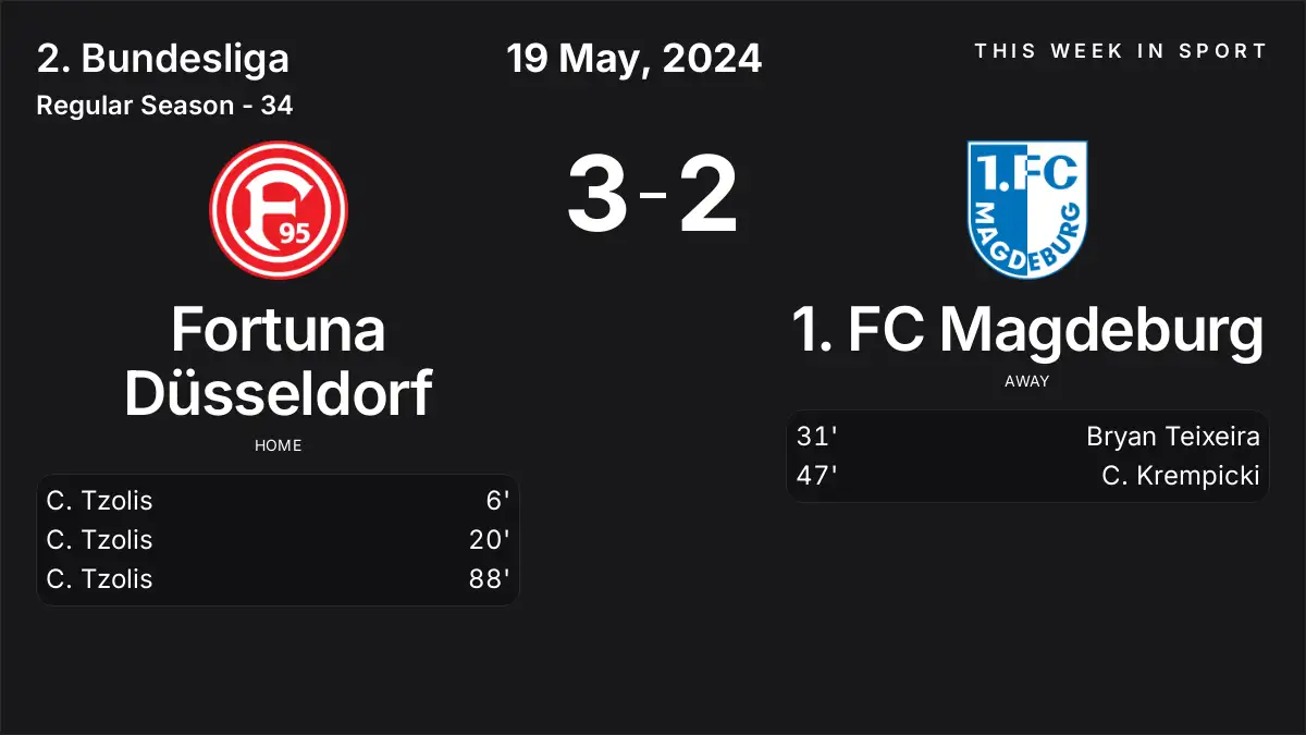 Report: Fortuna Düsseldorf vs 1. FC Magdeburg (2024-05-19)