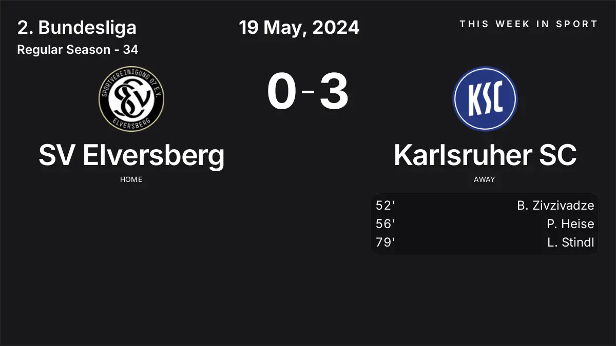 Report: SV Elversberg vs Karlsruher SC (2024-05-19)