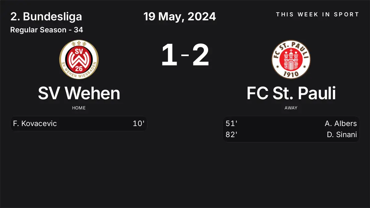Report: SV Wehen vs FC St. Pauli (2024-05-19)