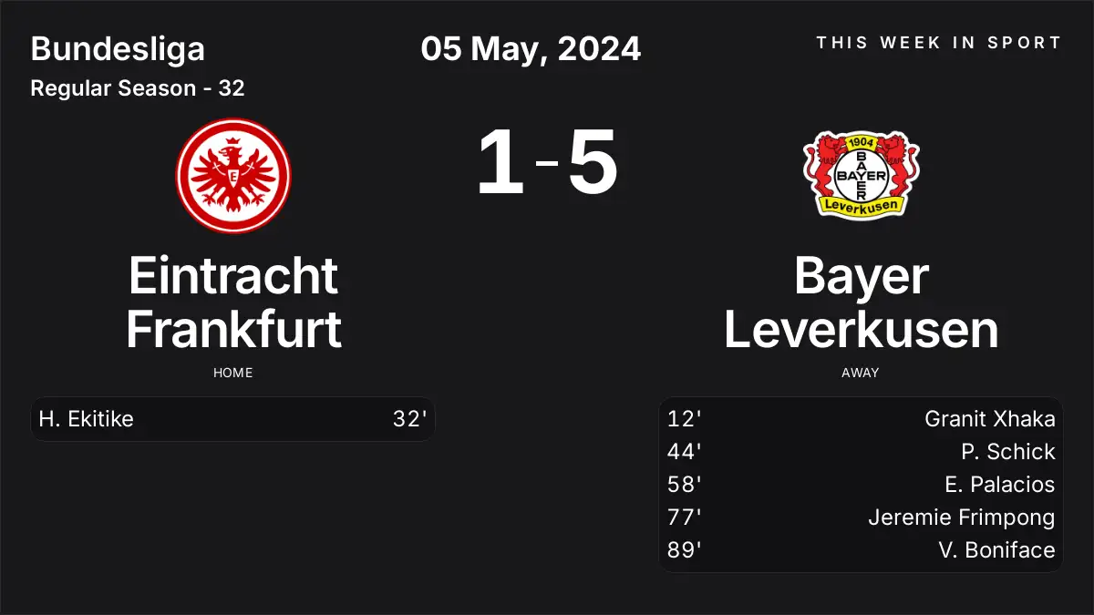 Report: Eintracht Frankfurt vs Bayer Leverkusen (2024-05-05)