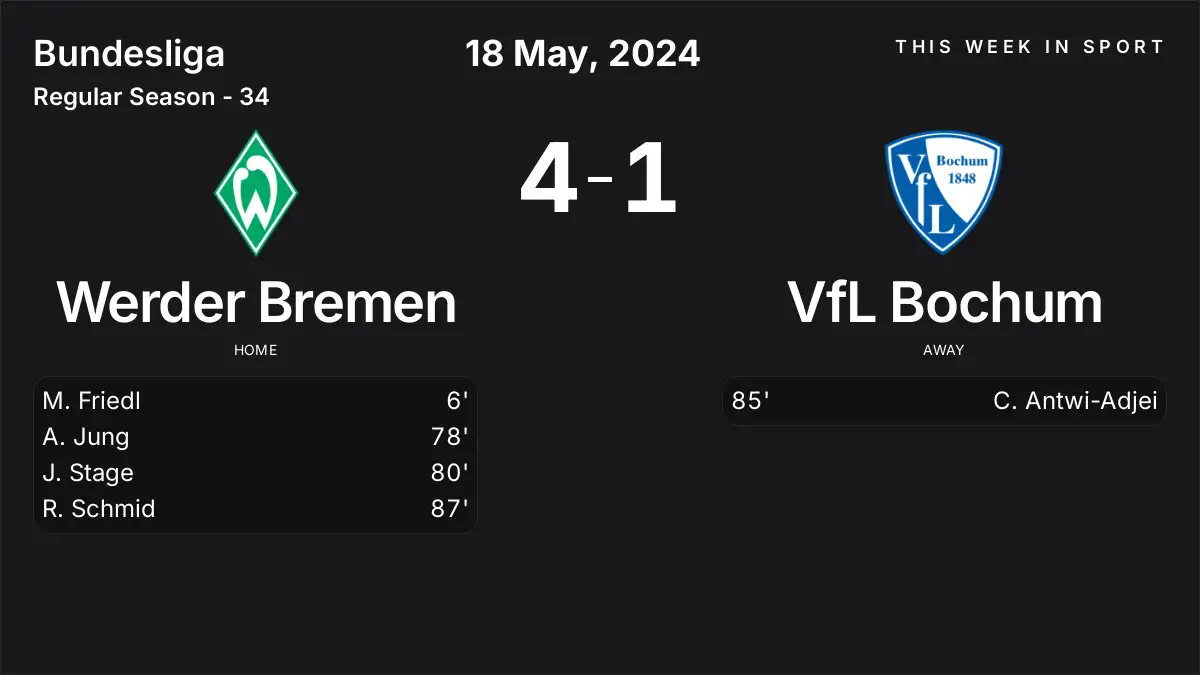 Report: Werder Bremen vs VfL Bochum (2024-05-18)