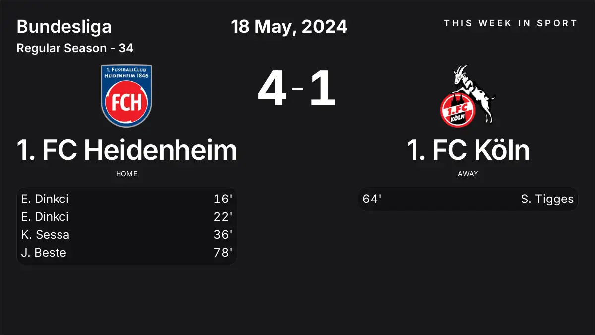 Report: 1. FC Heidenheim vs 1. FC Köln (2024-05-18)