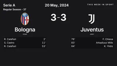 Report: Bologna vs Juventus (2024-05-20)