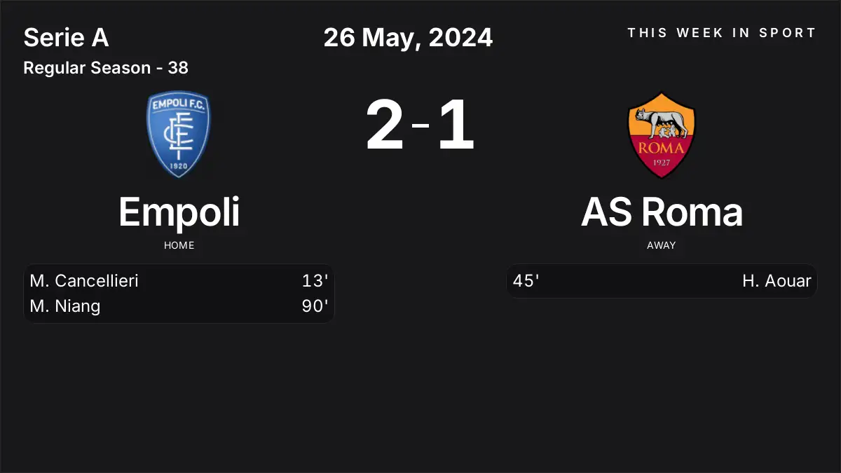 Report: Empoli vs AS Roma (2024-05-26)