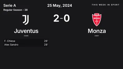Report: Juventus vs Monza (2024-05-25)