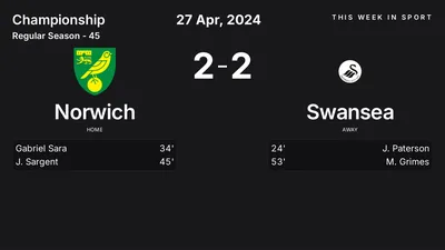 Report: Norwich vs Swansea (2024-04-27)
