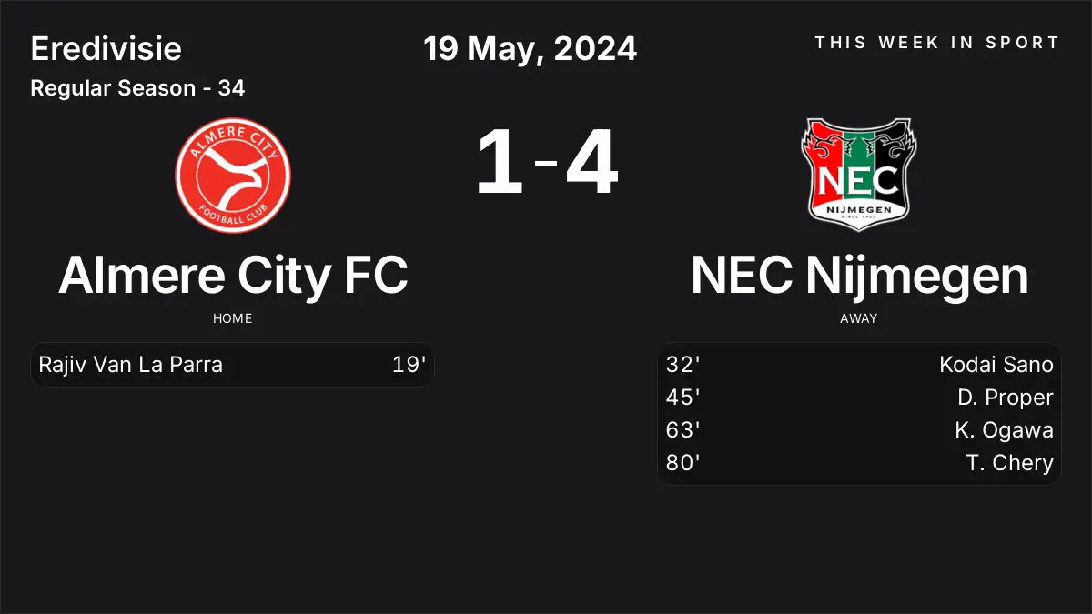 Report: Almere City FC vs NEC Nijmegen (2024-05-19)