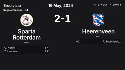 Report: Sparta Rotterdam vs Heerenveen (2024-05-19)